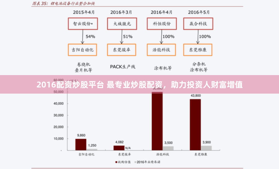 2016配资炒股平台 最专业炒股配资，助力投资人财富增值