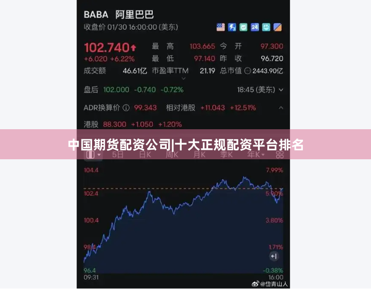 中国期货配资公司|十大正规配资平台排名