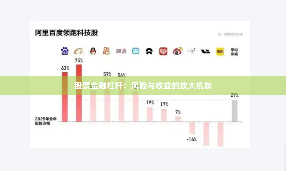 股票金融杠杆：风险与收益的放大机制