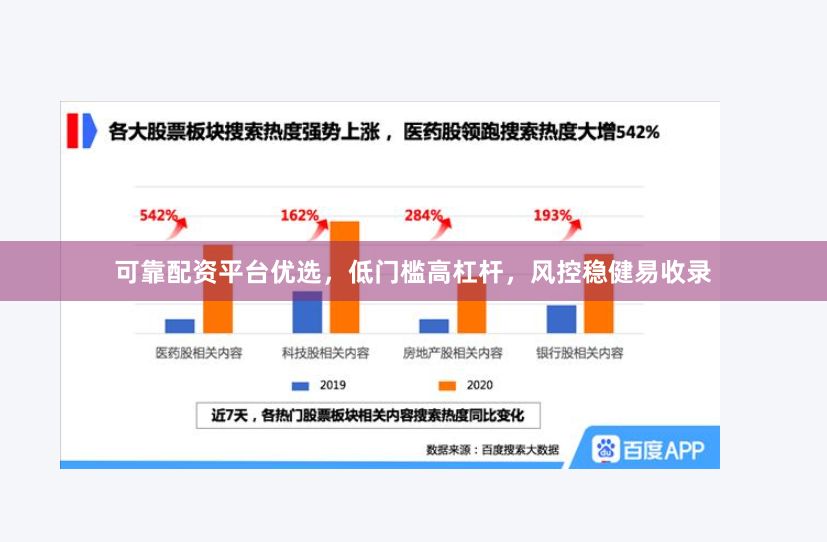 可靠配资平台优选，低门槛高杠杆，风控稳健易收录